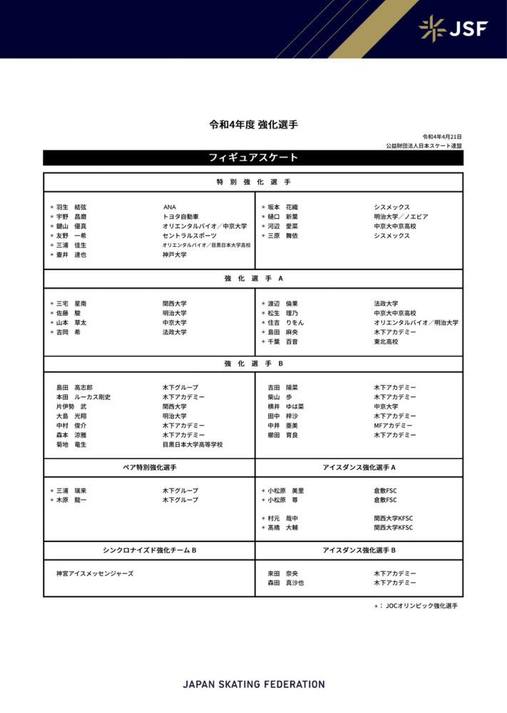 在之前的评选中，多库已经当选为年度过人王，今天Sofascore还将他评为进步最快球员。